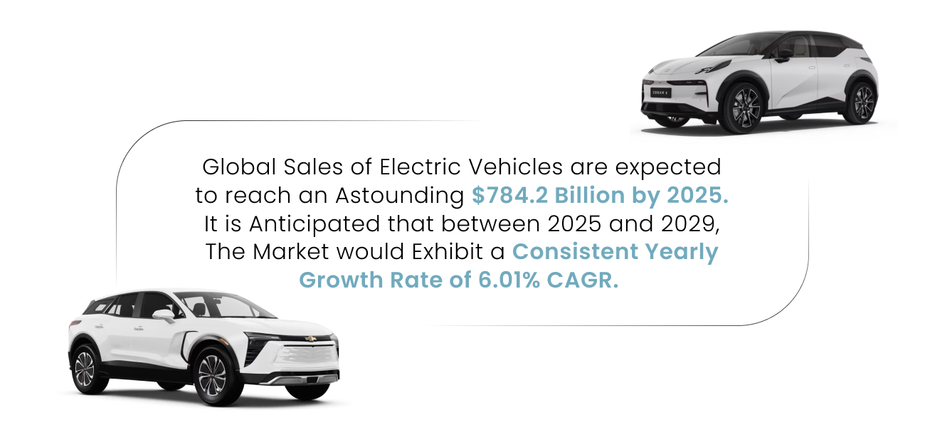 Global Sales of Electric Vehicles