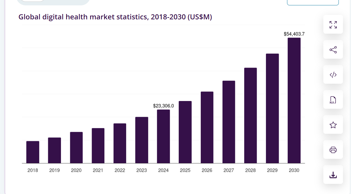 HealthTap Market Stats