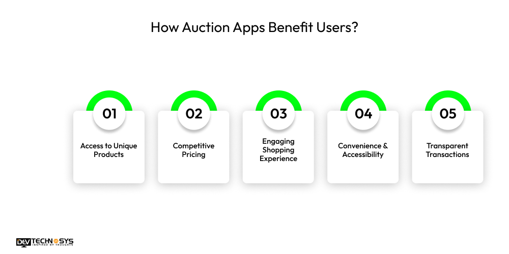 How Auction Apps Benefit Users