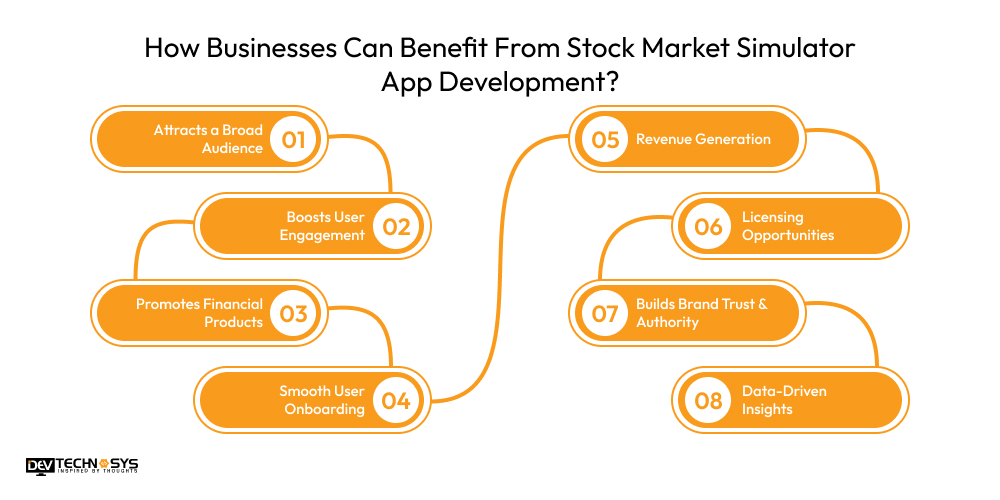 How Businesses Can Benefit From Stock Market Simulator App Development