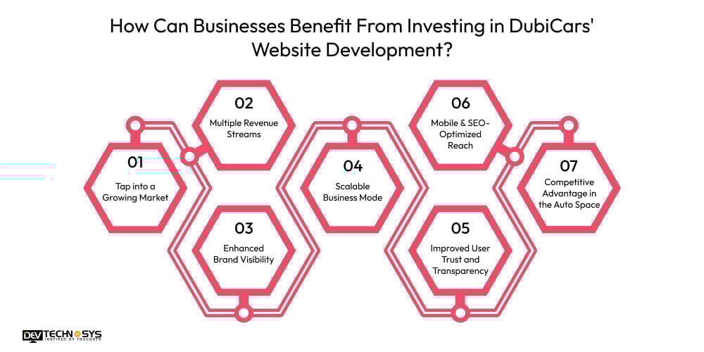 How Can Businesses Benefit From Investing in DubiCars' Website Development