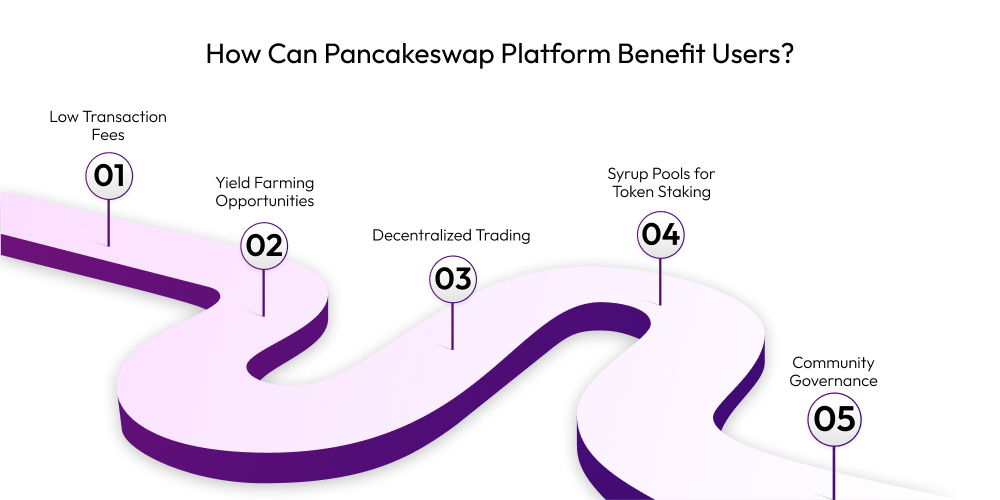 How To Build A Dex Platform Like Pancakeswap? Dev Technosys How Can Pancakeswap Platform Benefit Users