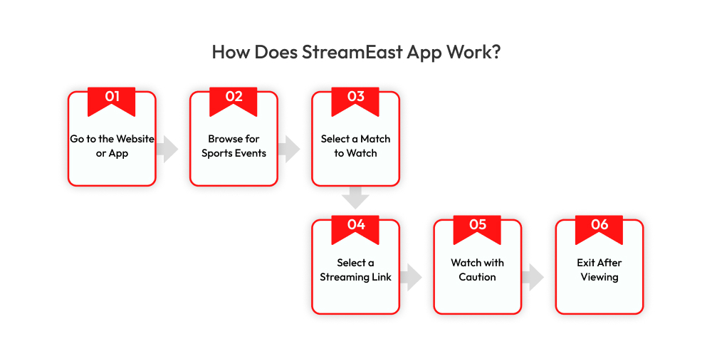 StreamEast App Live Sports Streaming & Schedules In 2025