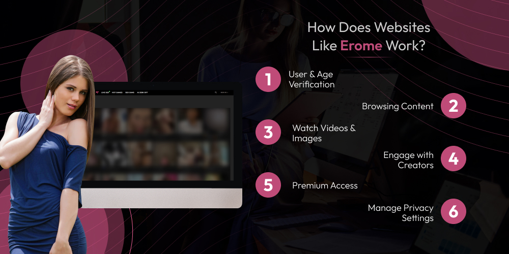 Secrets To Develop An Adult Website Like Erome In 7 Steps