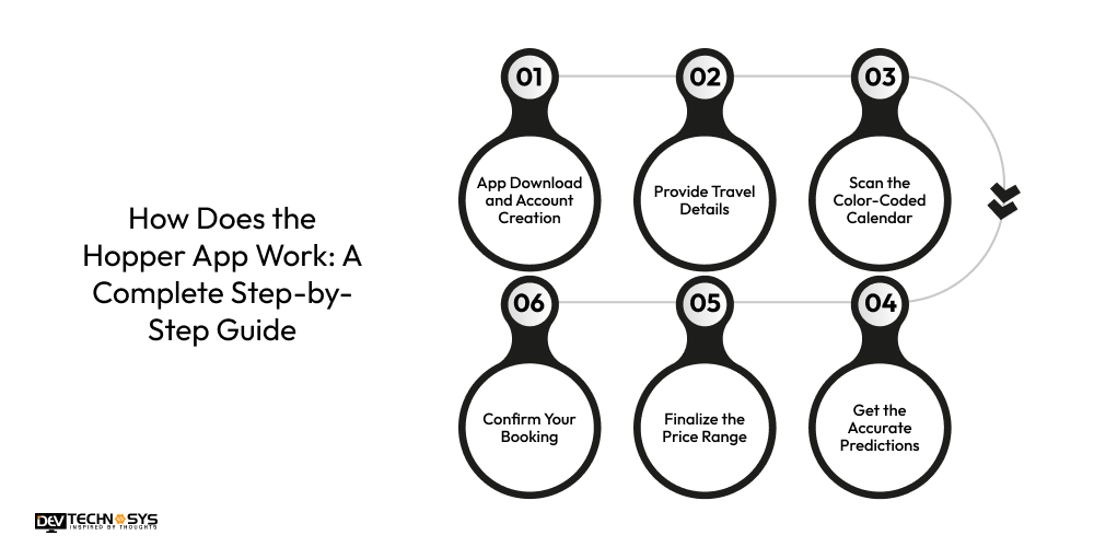 How Does the Hopper App Work A Complete Step-by-Step Guide