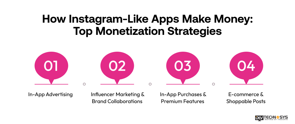 Top Apps Like Instagram You Should Know