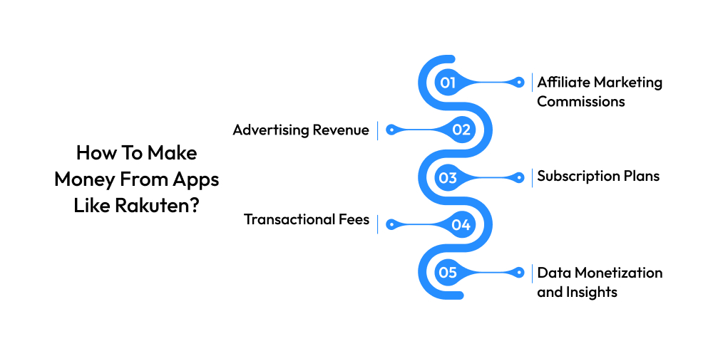 How To Make Money From Apps Like Rakuten