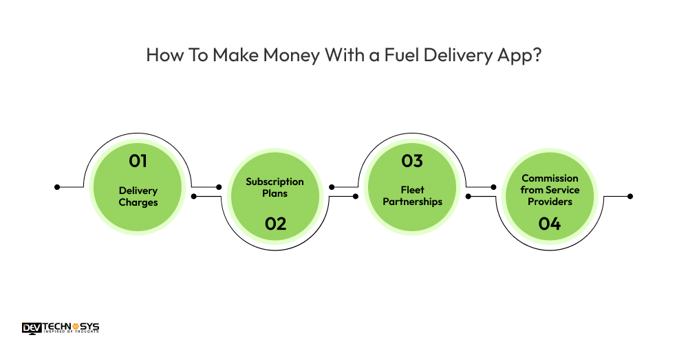 How To Make Money With a Fuel Delivery App