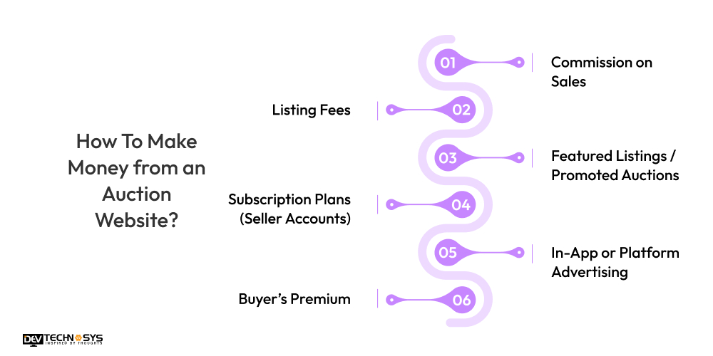 How To Make Money from an Auction Website