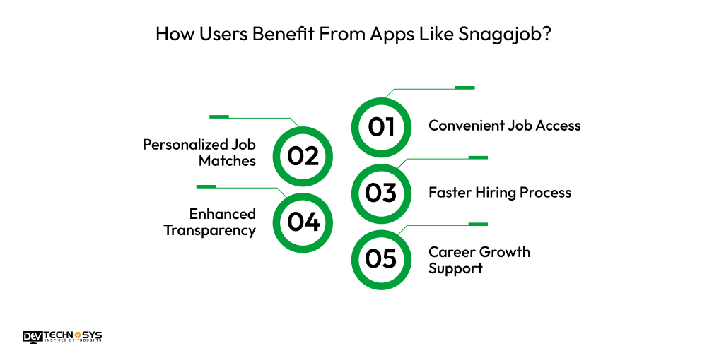 How Users Benefit From Apps Like Snagajob