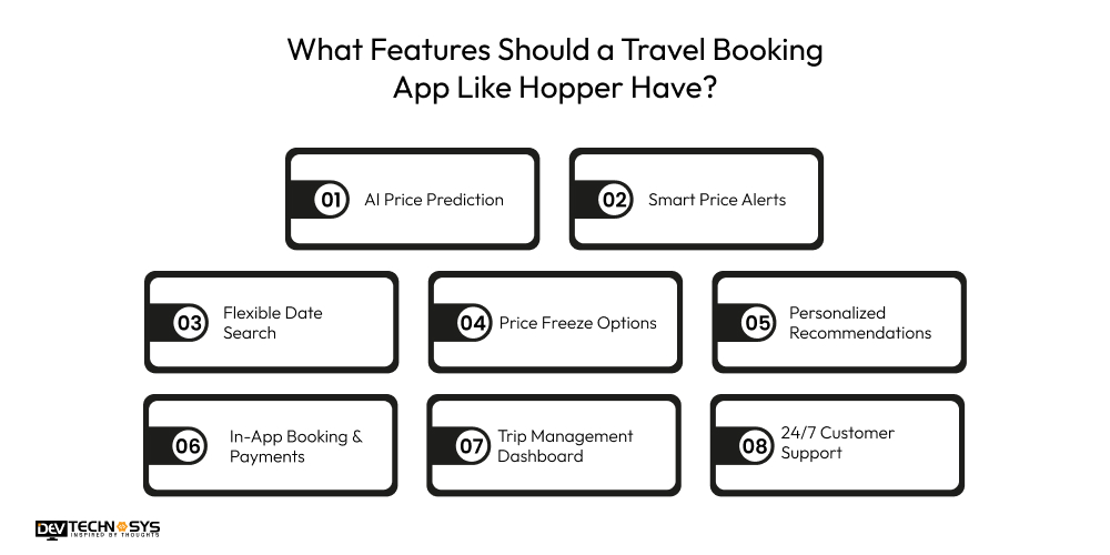 How to Build a Travel Booking App Like Hopper that Users Love