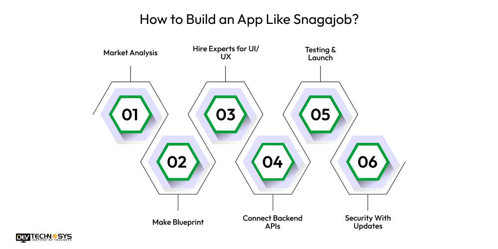 How to Build an App Like Snagajob