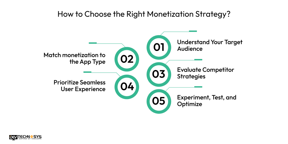 How To Make Money From Mobile App Development? Dev Technosys How to Choose the Right Monetization Strategy
