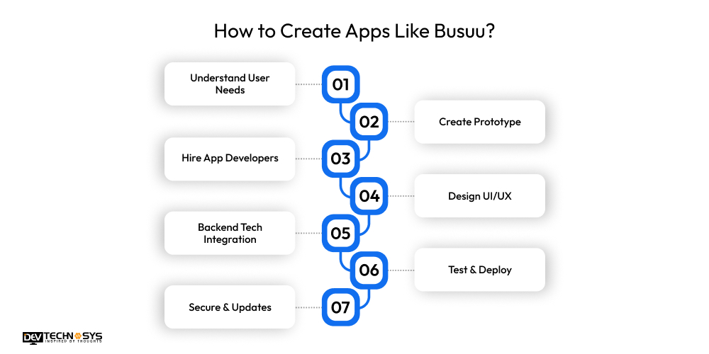 How to Create Apps Like Busuu
