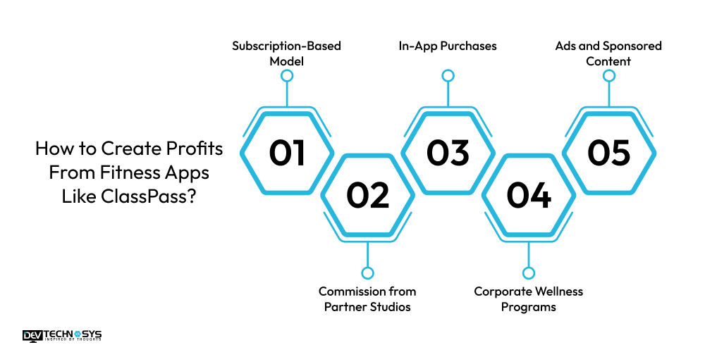 How To Build a Fitness App like ClassPass? Dev Technosys How to Create Profits From Fitness Apps Like ClassPass