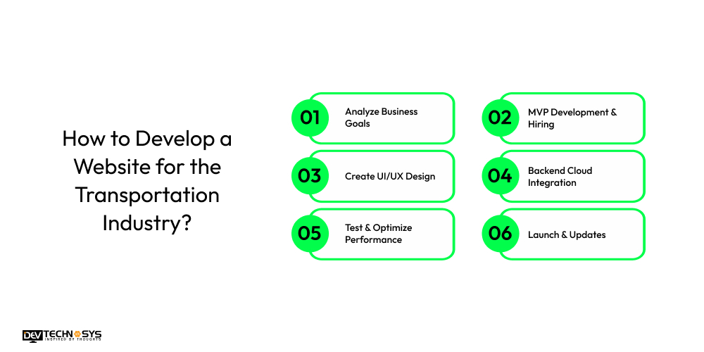 Website Development for the Transportation Industry: An Ultimate Guide Dev Technosys How to Develop a Website for the Transportation Industry