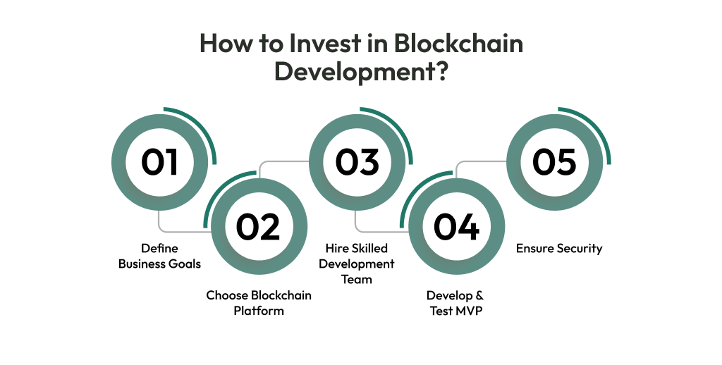 How to Invest in Blockchain Development