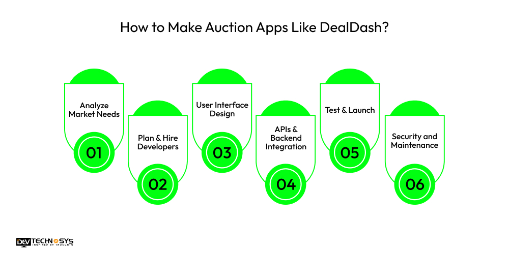 How to Make Auction Apps Like DealDash