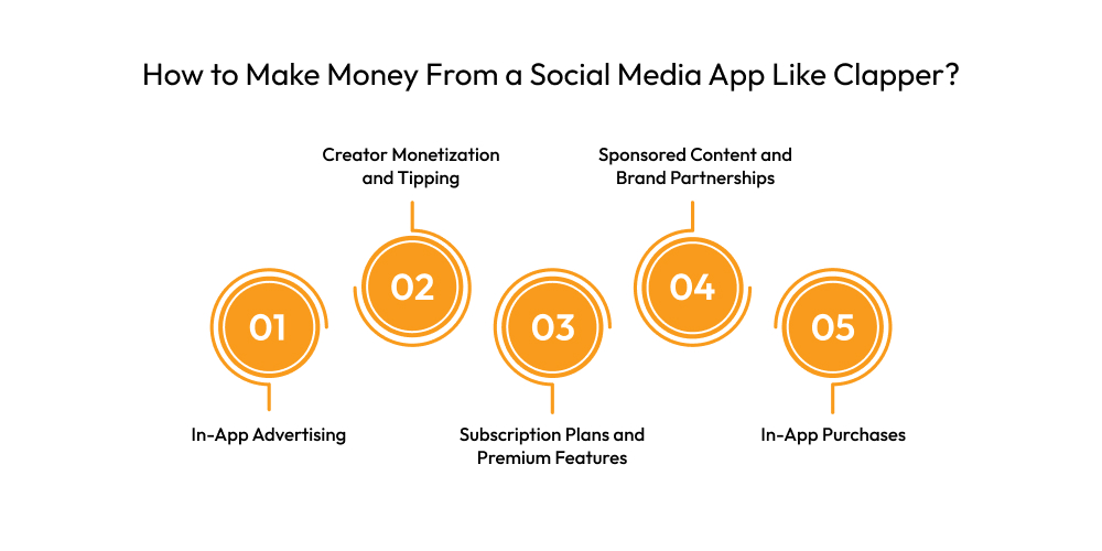 What Is the Clapper App? A Beginner’s Guide to the Rising Social Platform Dev Technosys How to Make Money From a Social Media App Like Clapper
