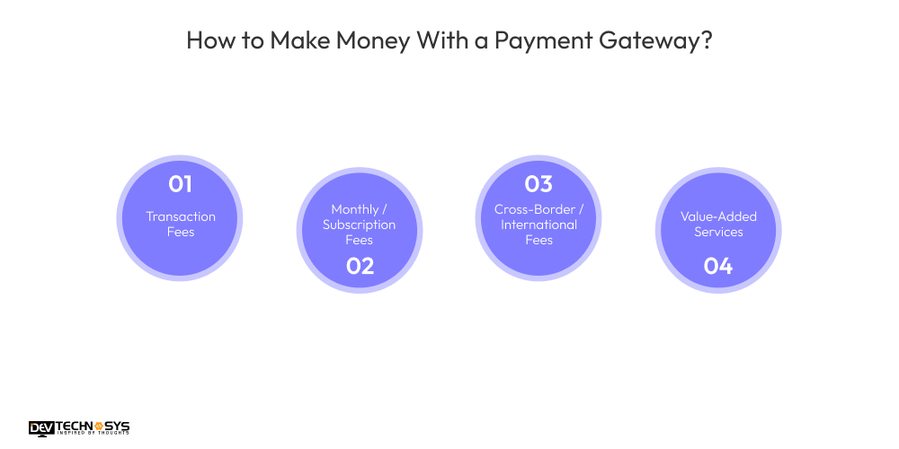 How to Make Money With a Payment Gateway
