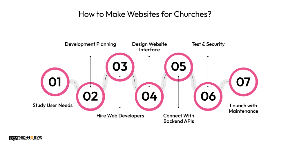 How to Build a Church Website? Dev Technosys How to Make Websites for Churches