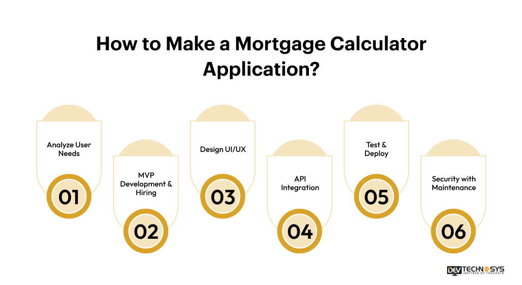 How to Make a Mortgage Calculator Application