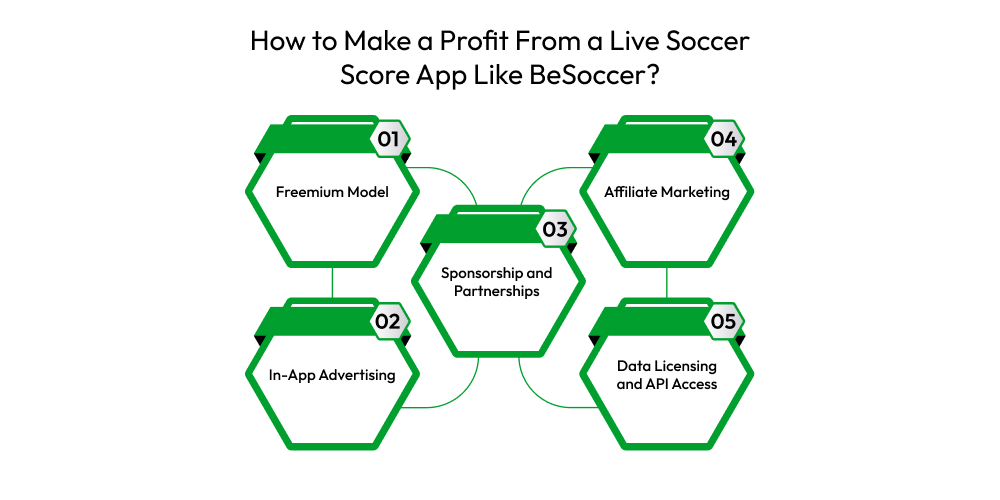 How to Make a Profit From a Live Soccer Score App Like BeSoccer