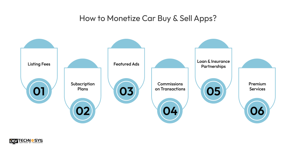 How to Monetize Car Buy & Sell Apps