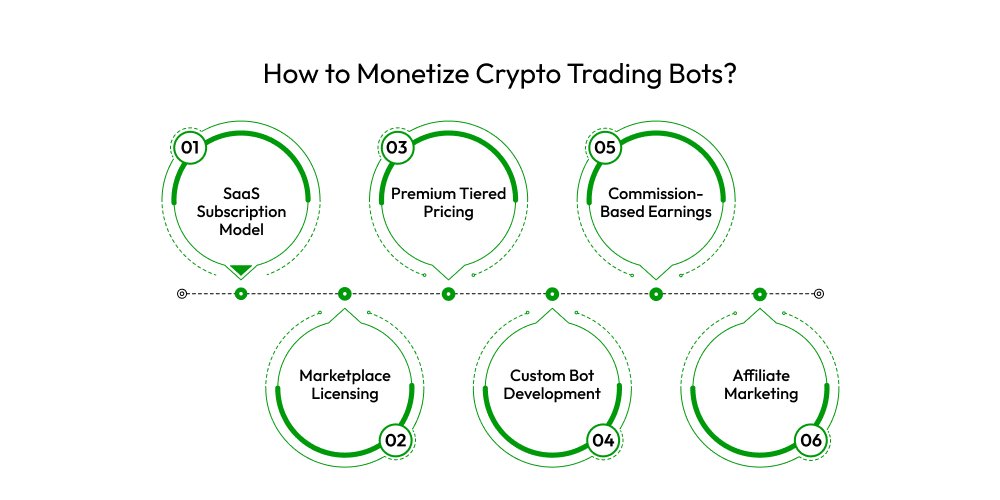 How to Monetize Crypto Trading Bots