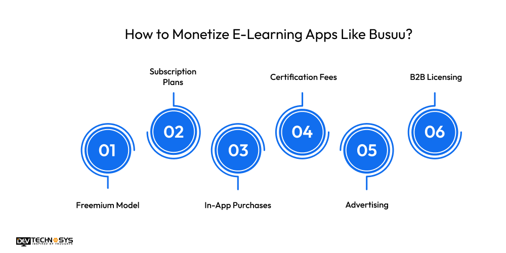 How to Monetize E-Learning Apps Like Busuu