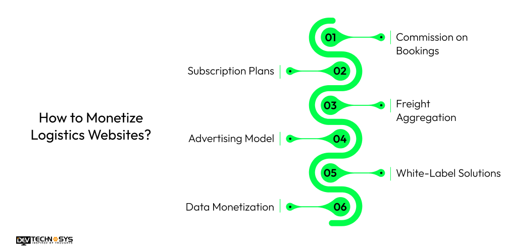 Website Development for the Transportation Industry: An Ultimate Guide Dev Technosys How to Monetize Logistics Websites
