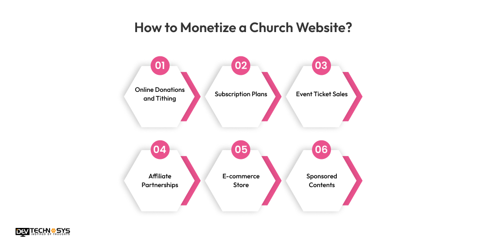 How to Build a Church Website? Dev Technosys How to Monetize a Church Website