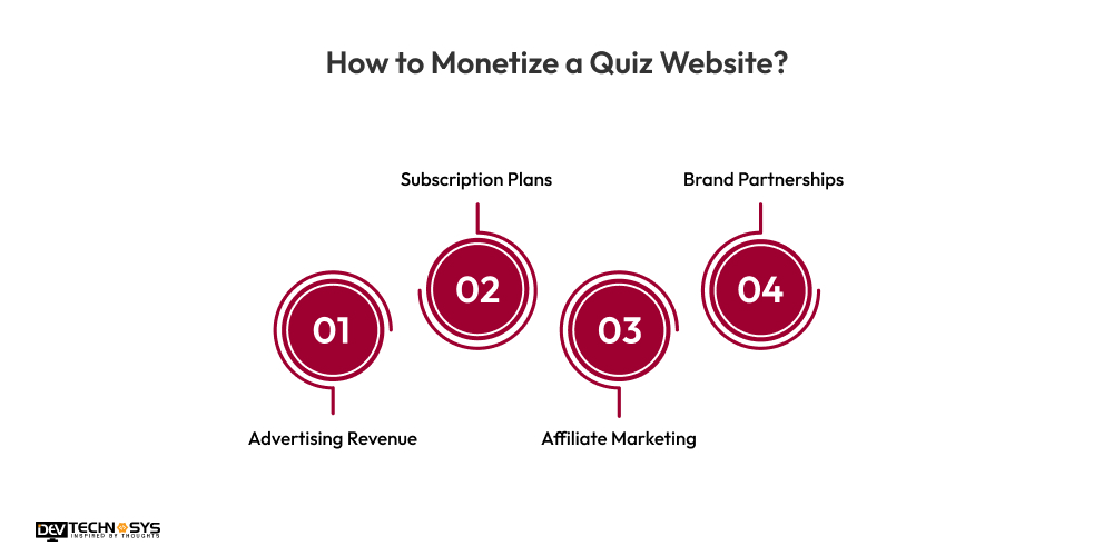 How to Monetize a Quiz Website