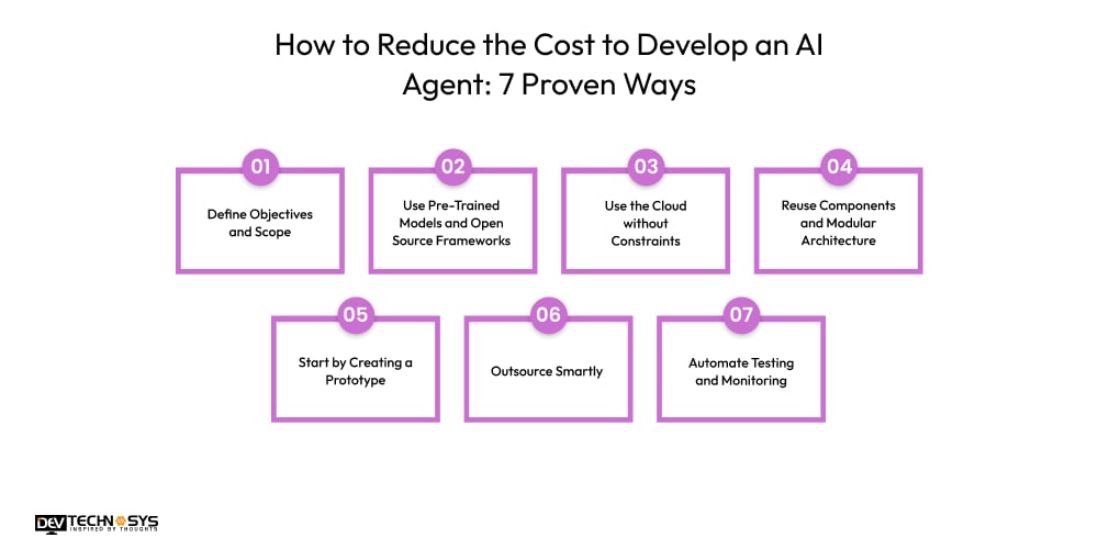How to Reduce the Cost to Develop an AI Agent 7 Proven Ways