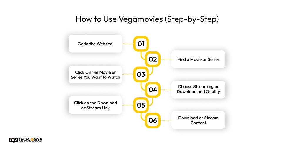 How to Use Vegamovies