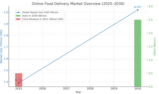 HungryPanda market stats
