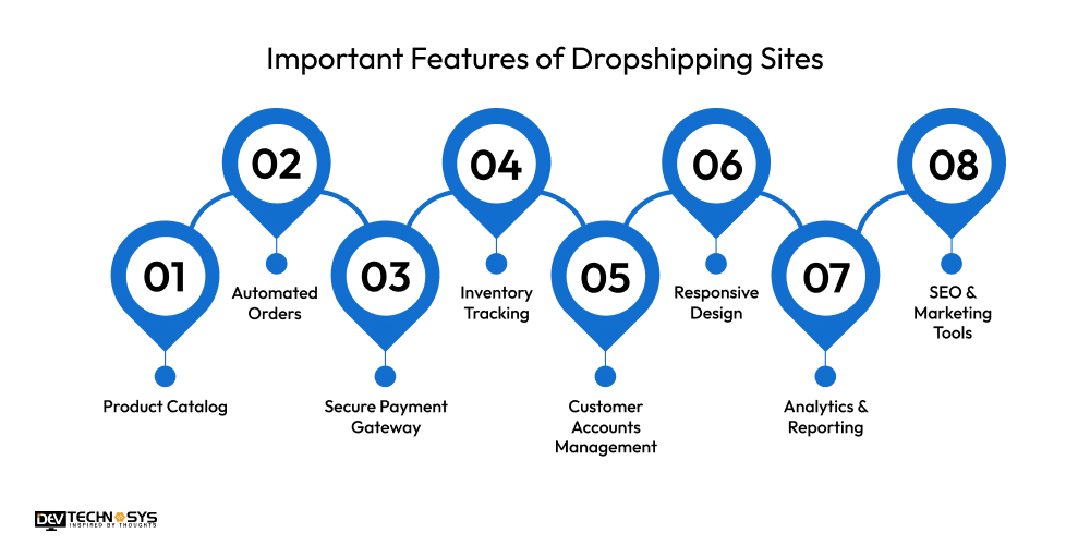 Important Features of Dropshipping Sites