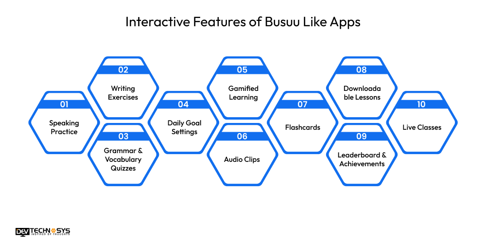 Interactive Features of Busuu Like Apps