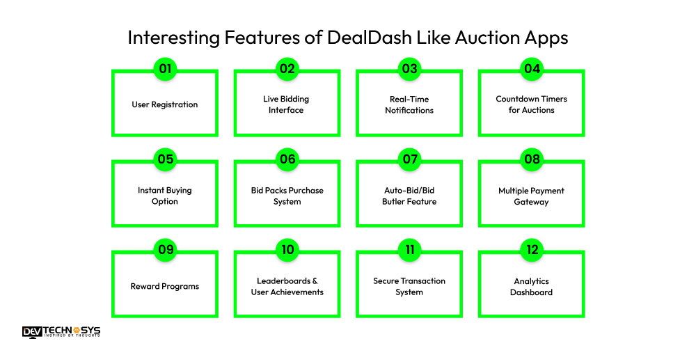 Interesting Features of DealDash Like Auction Apps