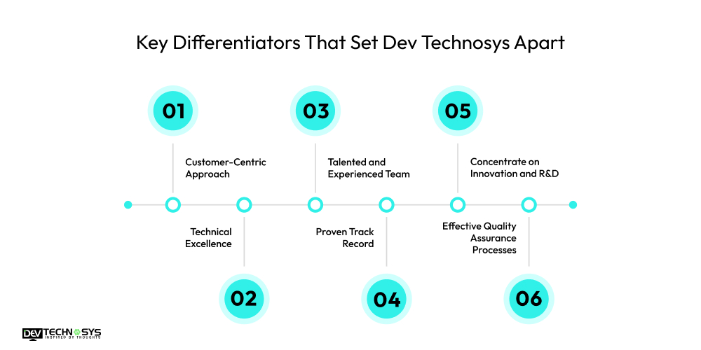 How Dev Technosys Stands Out in the Competitive IT Industry? Dev Technosys Key Differentiators That Set Dev Technosys Apart