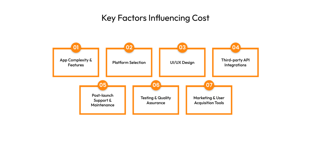 Key Factors Influencing Cost