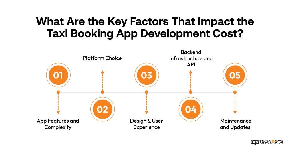 Key Factors That Impact the Taxi Booking App Development Cost