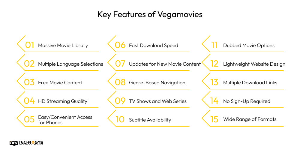 Key Features of Vegamovies 