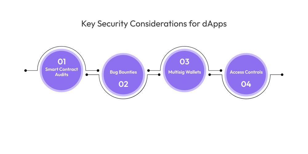 Key Security Considerations for dApps