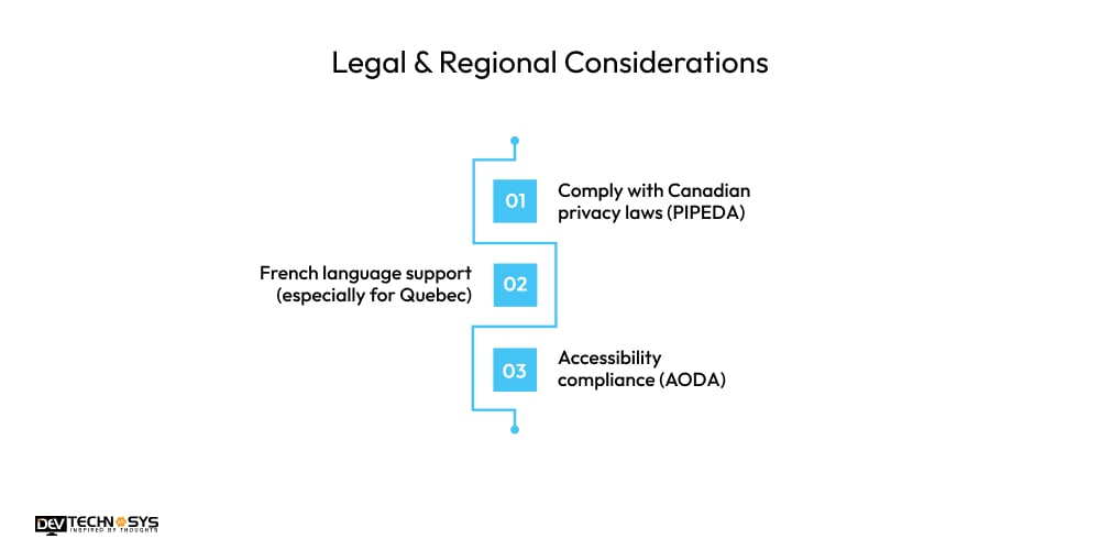 Legal & Regional Considerations