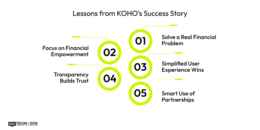 Lessons from KOHO's Success Story