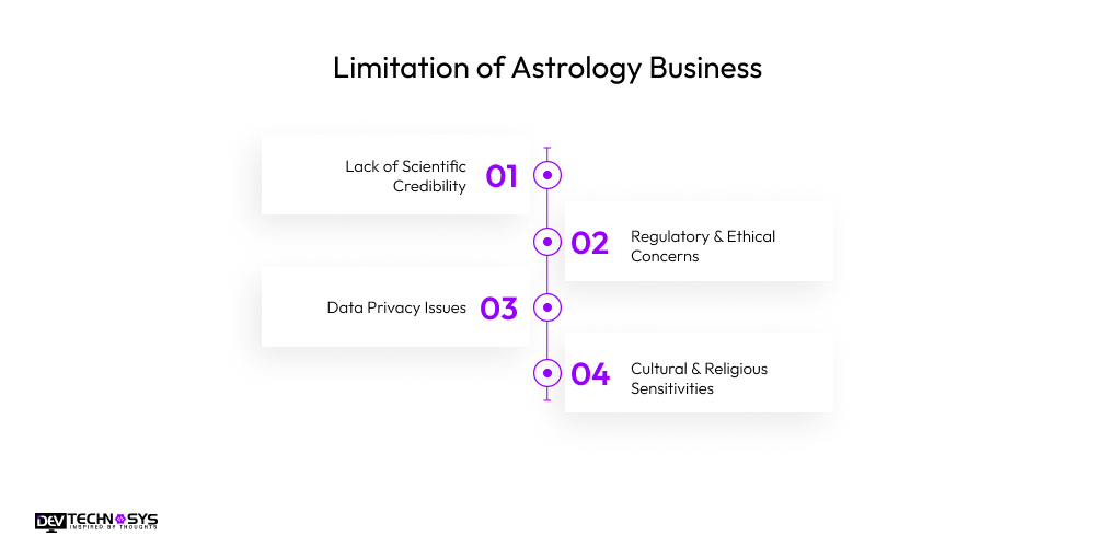 Limitation of astrology business