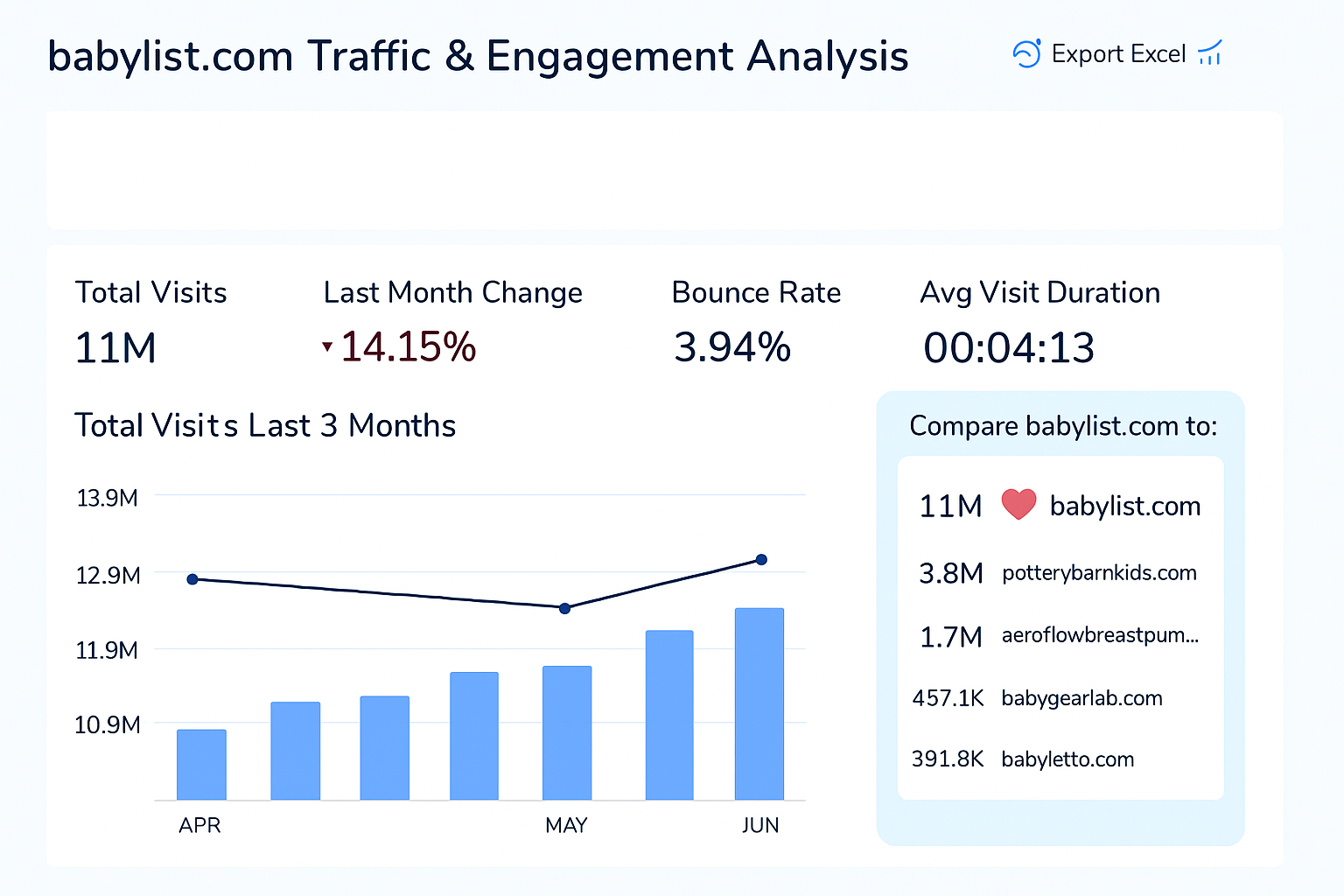 How to Develop an App Like BabyList: Features, Tech Stack & Cost Dev Technosys Look What Market Stats Say about BabyList