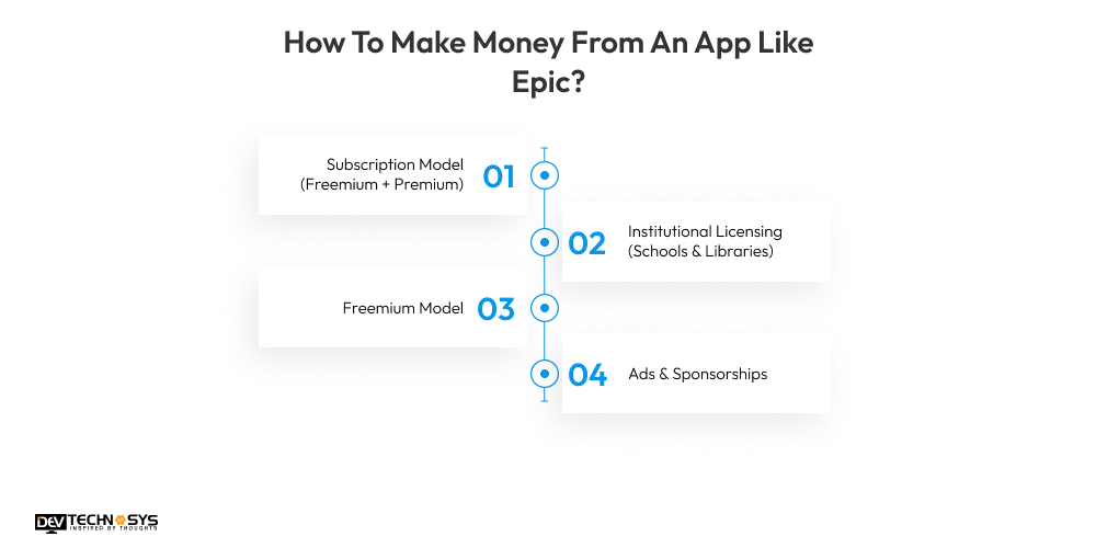 Make Money From An App Like Epic