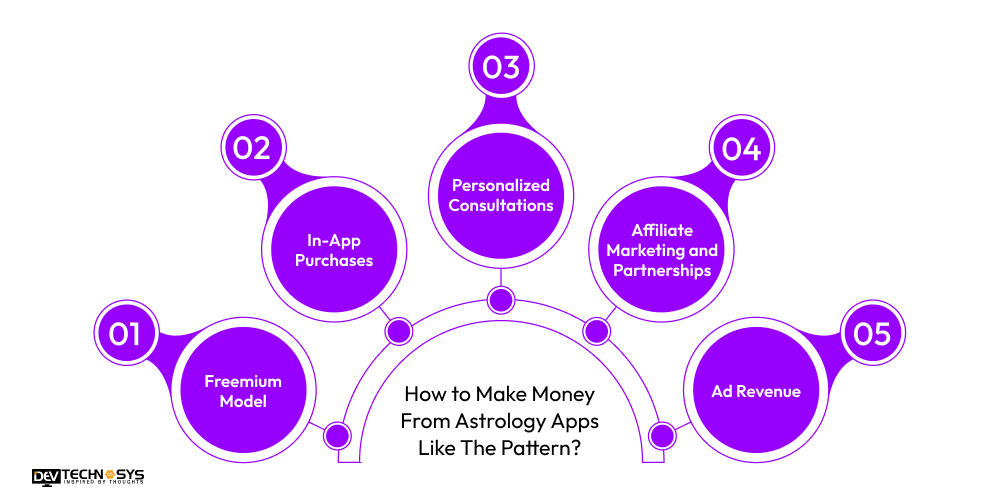 Make Money From Astrology Apps Like The Pattern